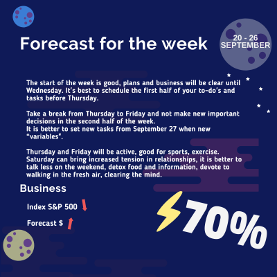 weekly-prediction