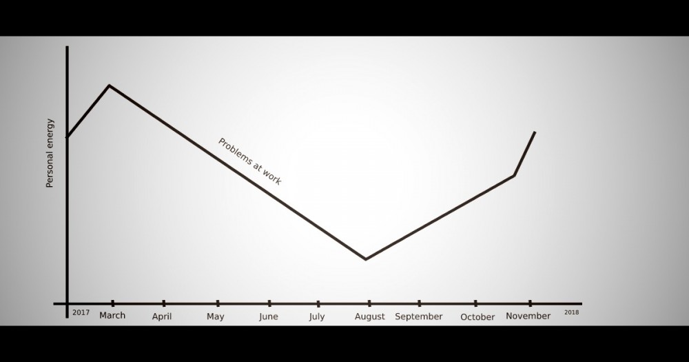 The Story Of One Prediction ... Be Always Ready