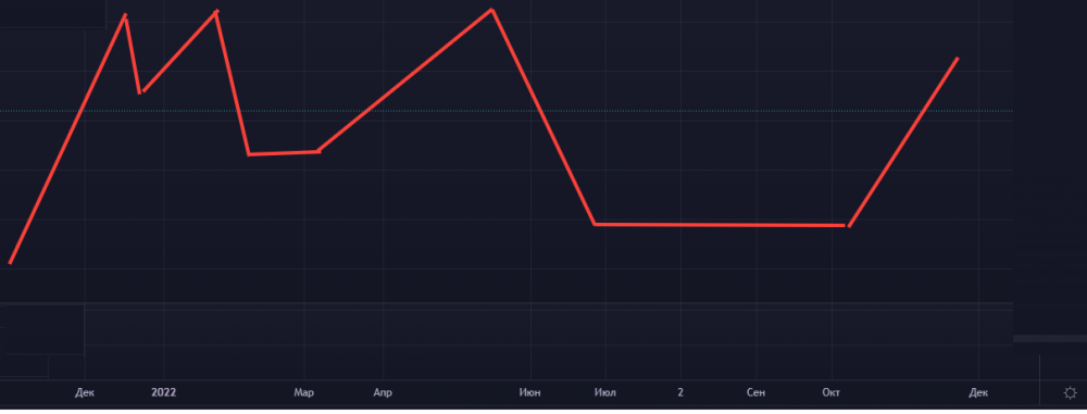 Natural Disasters 2021. How to Protect Yourself?