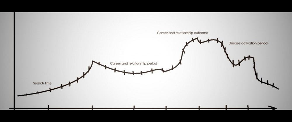 The Story Of One Forecast ... The Best Years Passed By Unnoticed