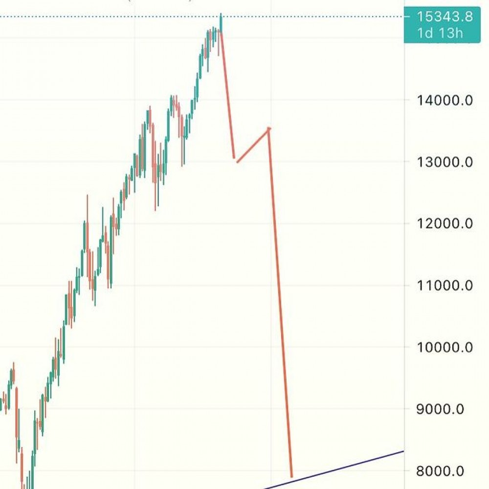 Now, these companies have nowhere to invest, and they buy different types of cryptocurrencies. Achilles' heel in this scheme - as soon as the cost of borrowed money rises, mega bubbles collapse sharply. From August 26, 2021, is a period of growth in the value of the dollar begins, which in return will lead to its rise in price and simultaneously the prices of crypto assets and other related ones.