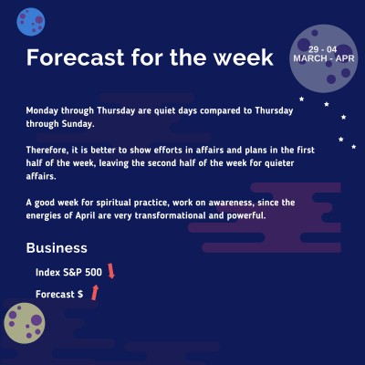 weekly-prediction