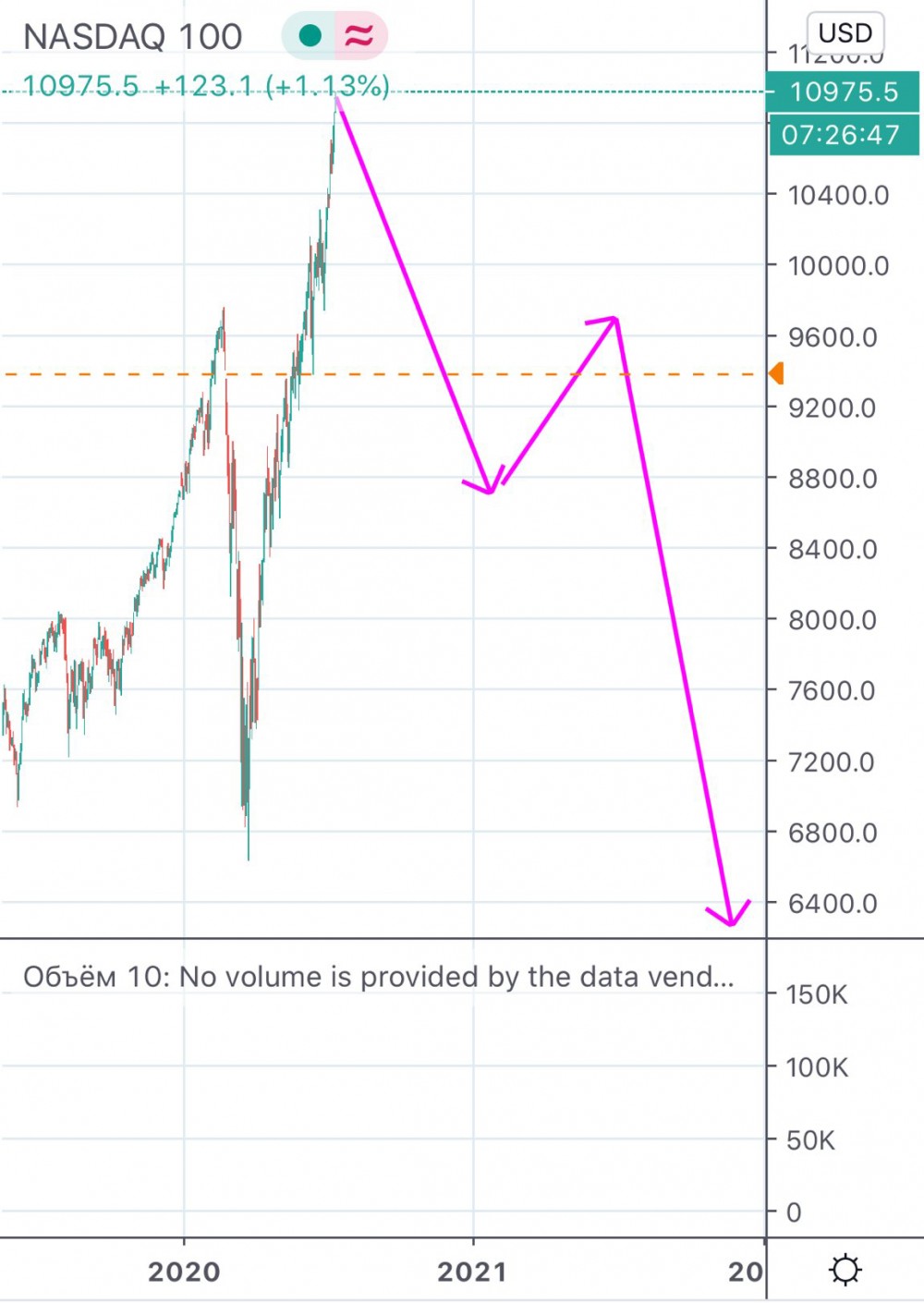 Second wave: economic crisis, covid-19