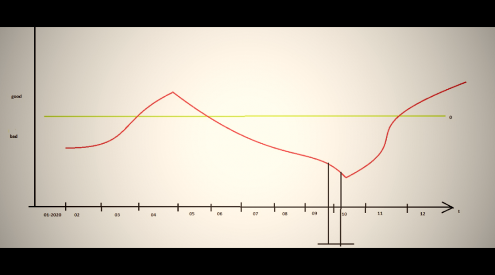 Until this event, we were confident in ourselves and the car. Even that the flashing yellow traffic light, that we ran through successfully 99 times, will work out for the hundredth time too. But ... anything can happen!