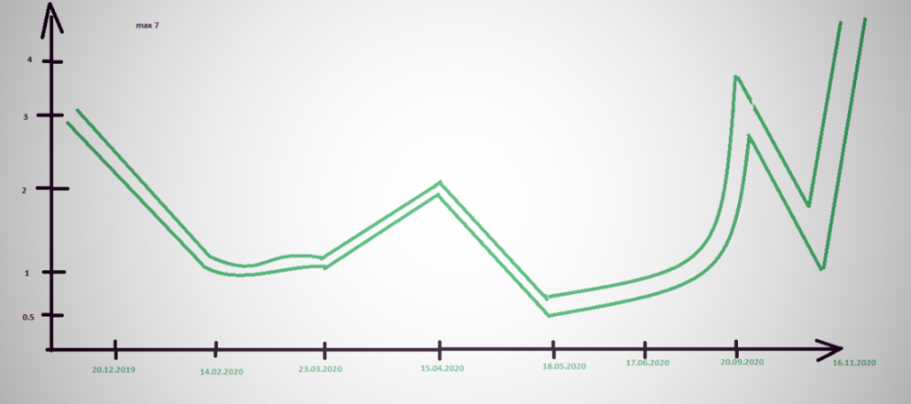 Personal forecast from Daily Celestial